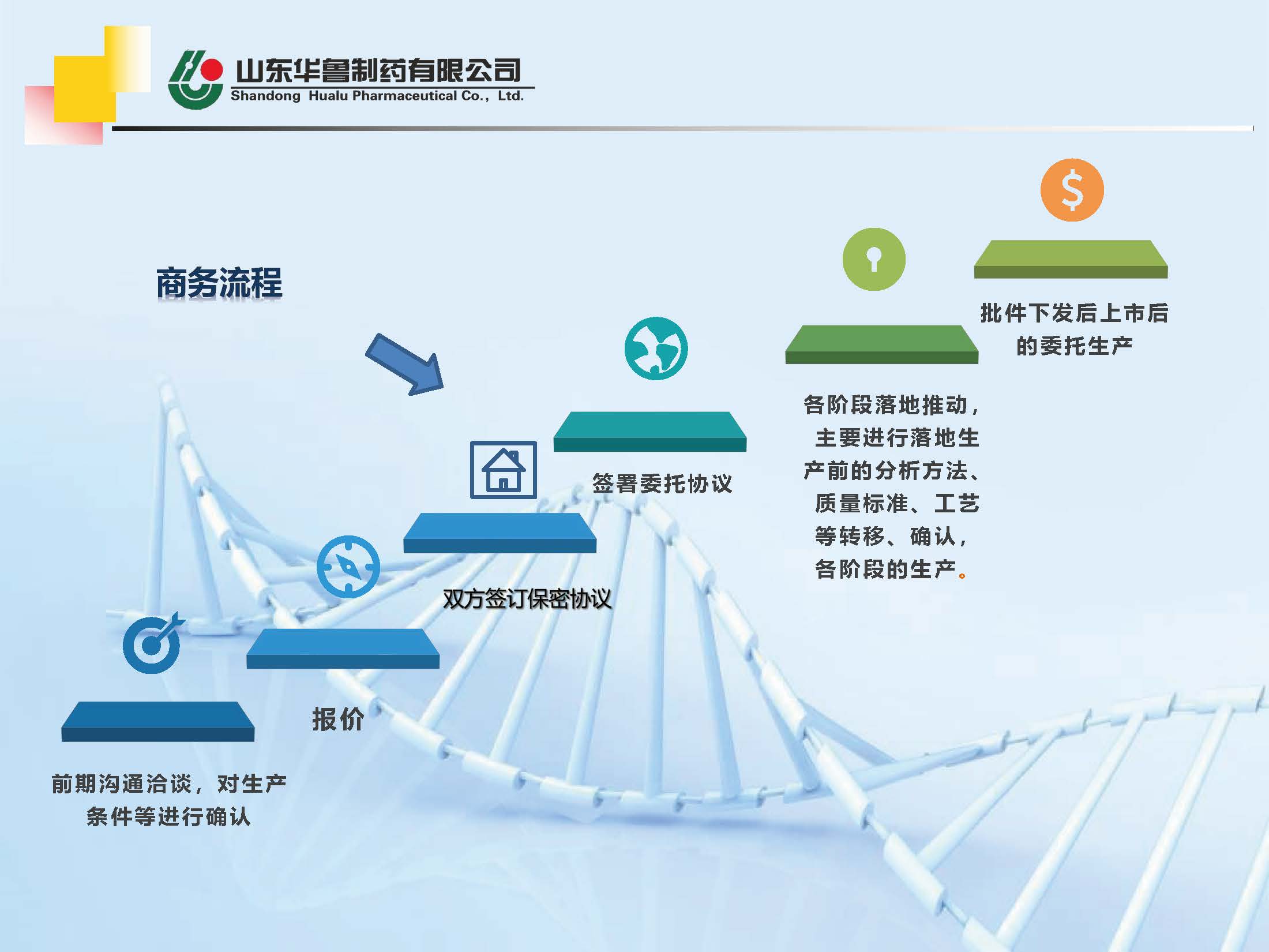 华鲁制药CMO高端平台简介(1)_页面_08.jpg